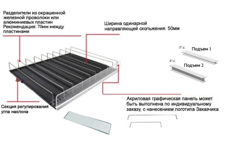 Схема